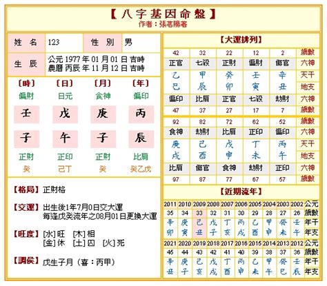 八字算|免費八字算命、排盤及命盤解說，分析一生的命運